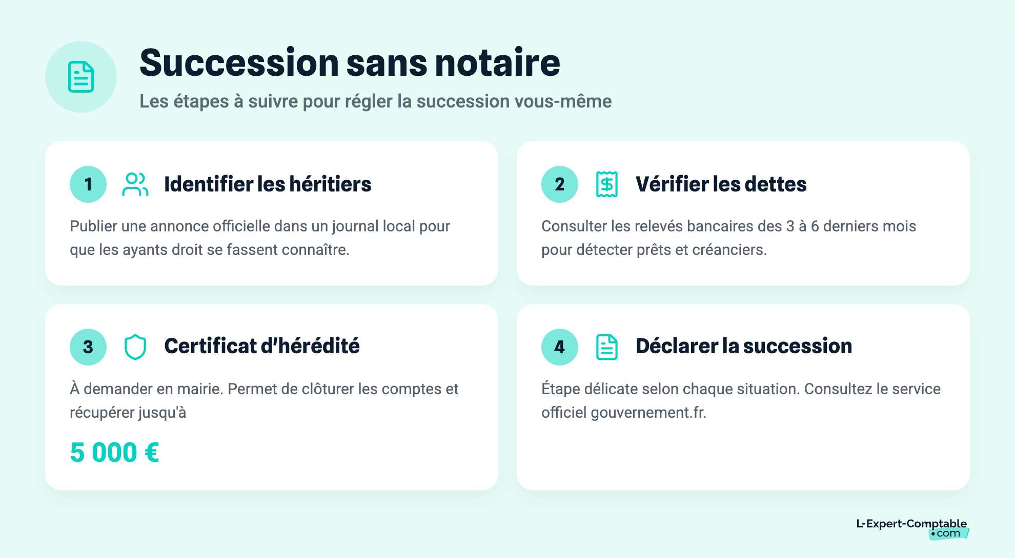 Succession sans notaire